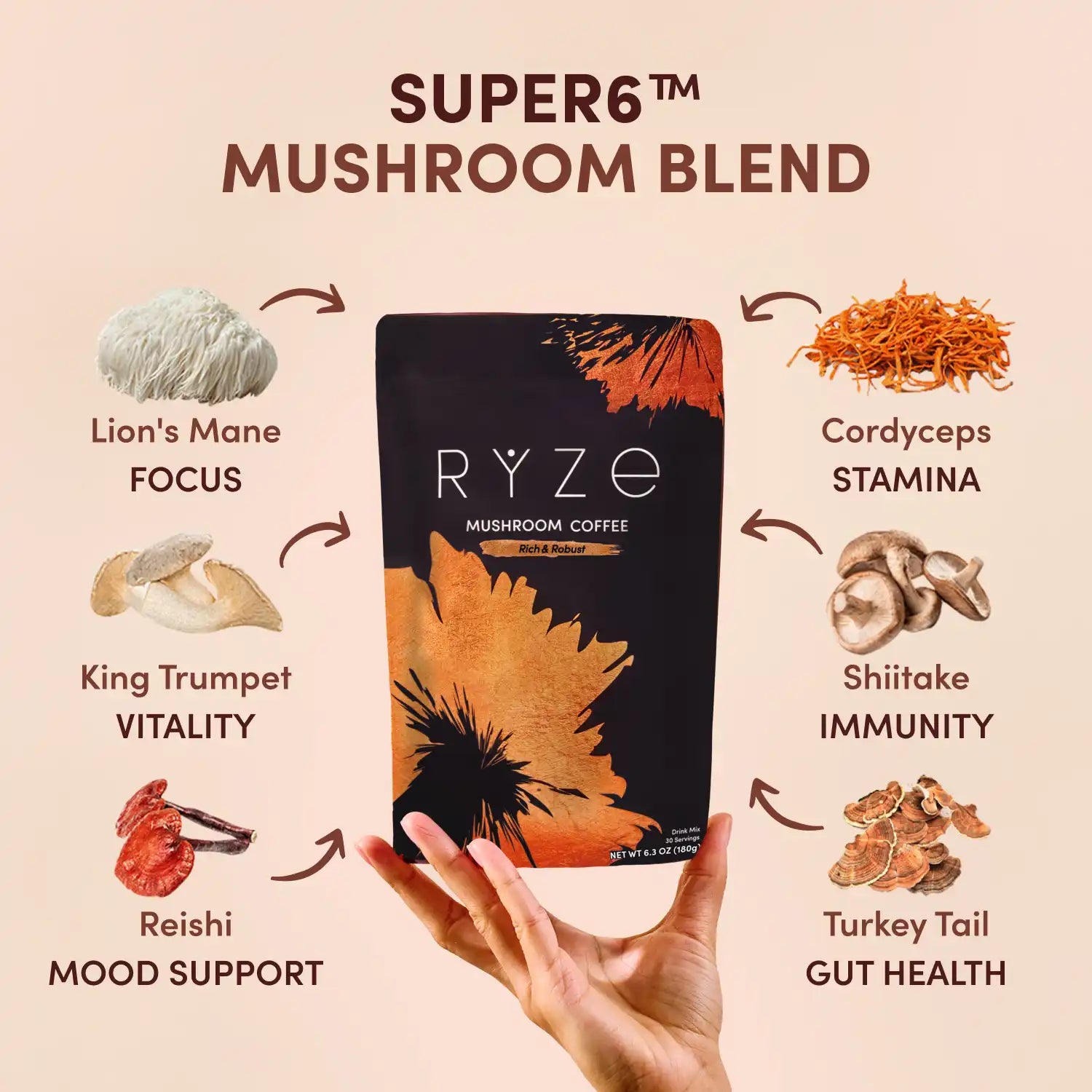Ritual Set Dark Roast es rz 85